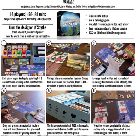 Vantage (EN) - Bordspel
